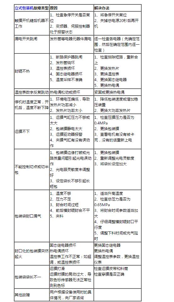 立式包裝機故障